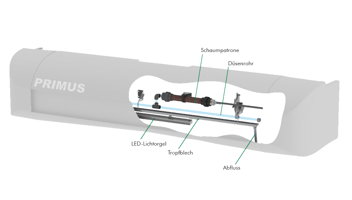 Christ Innovations Foam Splash Equindus